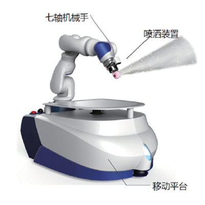 新松防疫消毒机器人