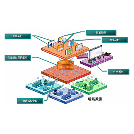 ICP备案测试产品
